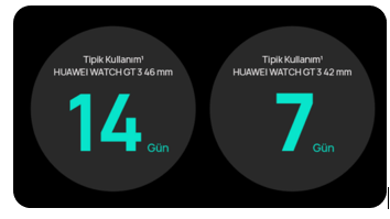 Huawei Watch GT 3 Elegant 42mm - Beyaz 6