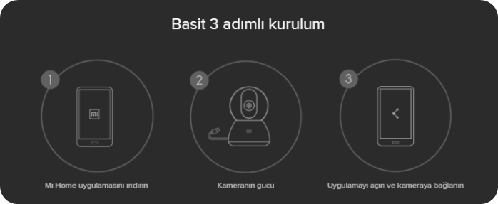 Xiaomi Mi Home Security Camera 360° 1080P 6