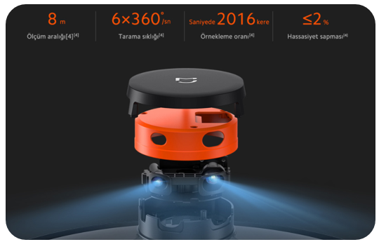 Xiaomi Mi Robot Vacuum Mop Pro Robot Süpürge Beyaz 7